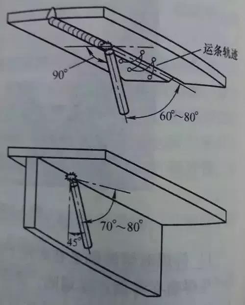 Mastering the 12 key points, Over-head position welding is n(图2) Mastering the 12 key points, Over-head position welding is n(图2)