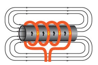 What is the principle of induction heating(图1) What is the principle of induction heating(图1)